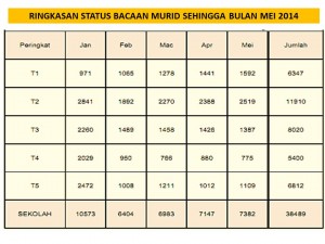 Pencapaian NILAM_Mei2014