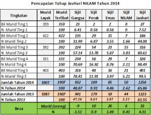 Capai Jauhari_2014