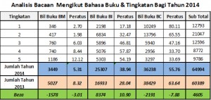 Jauhari Bahasa_2014