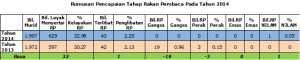 Pencapaian TRP_2014